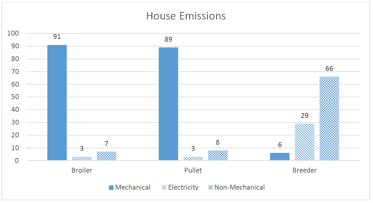 Carbon footprint: percentage of emissions